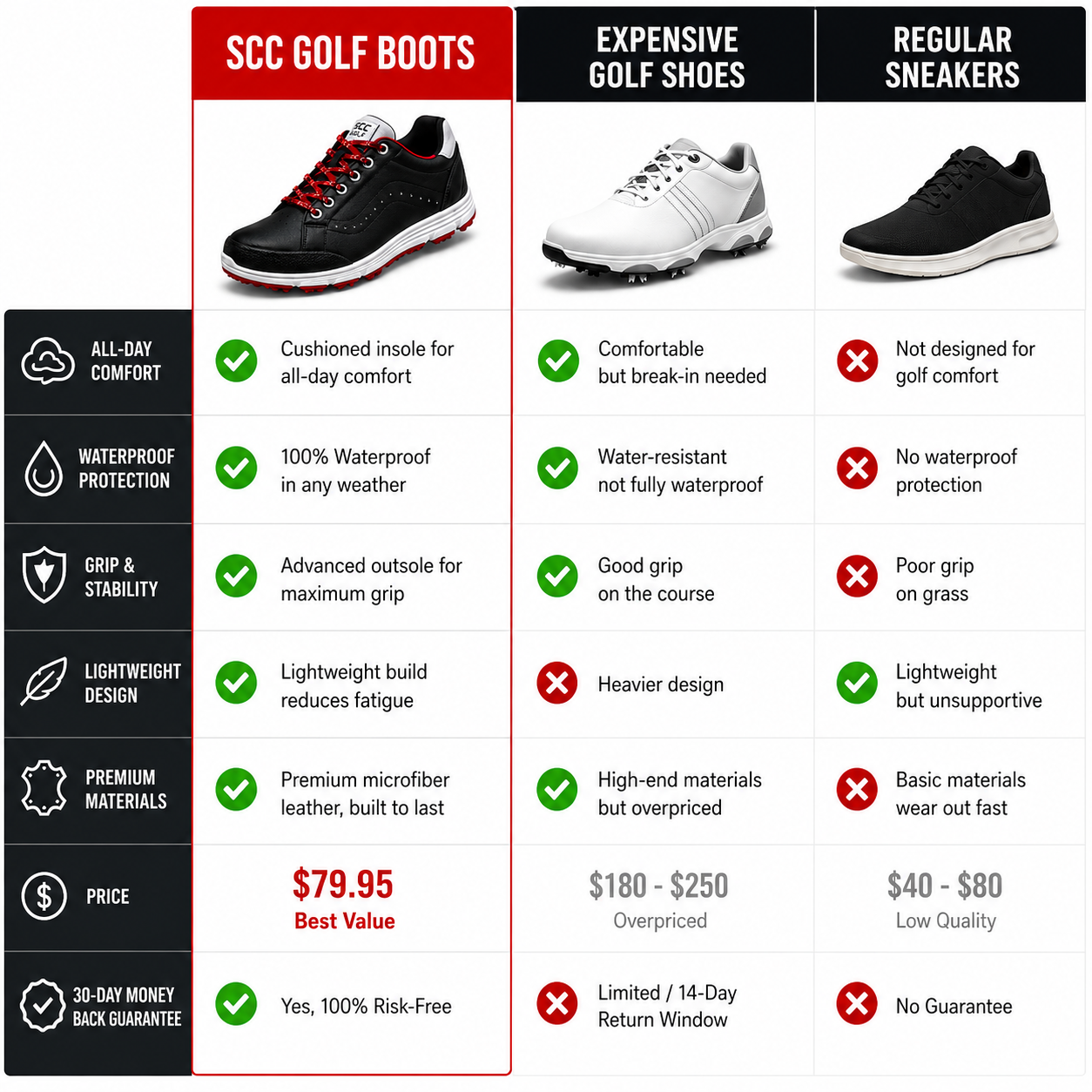 Apex Grip™ | Premium Waterproof Golf Shoes